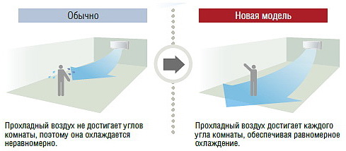 Очистка воздуха кондиционеров Panasonic CS-PA JKD/CU-PA JKD